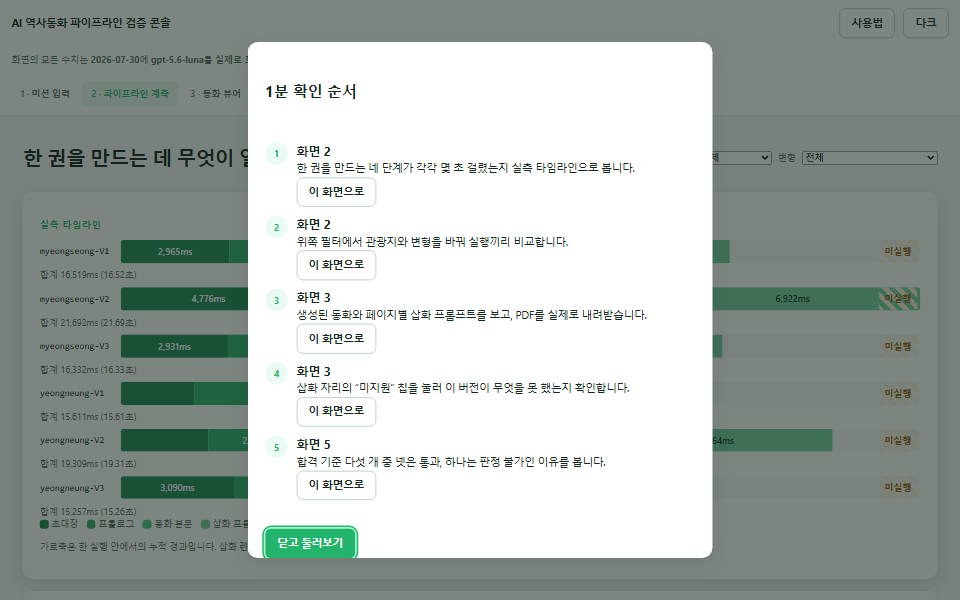 AI 동화 파이프라인 검증 콘솔 화면