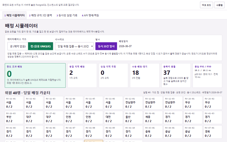 한도 초과를 막는 평가위원 배정 API 화면